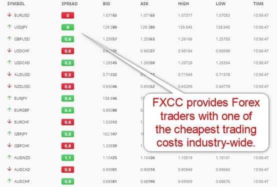 FXCC Spreads for $25,000+ Deposits FXCC Spreads for $25,000+ Deposits